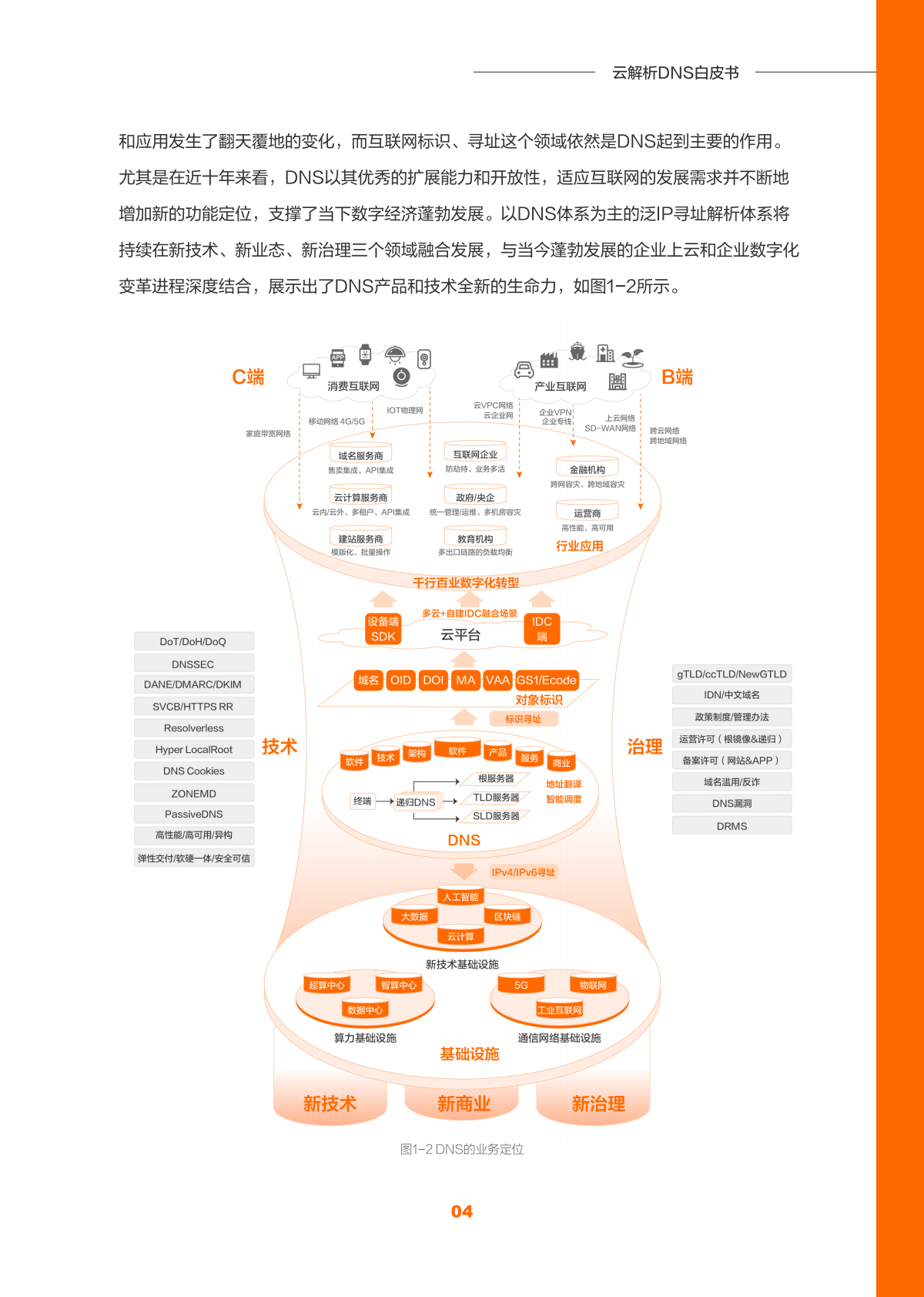 阿里云：云解析DNS产品白皮书（2025版） 第4页