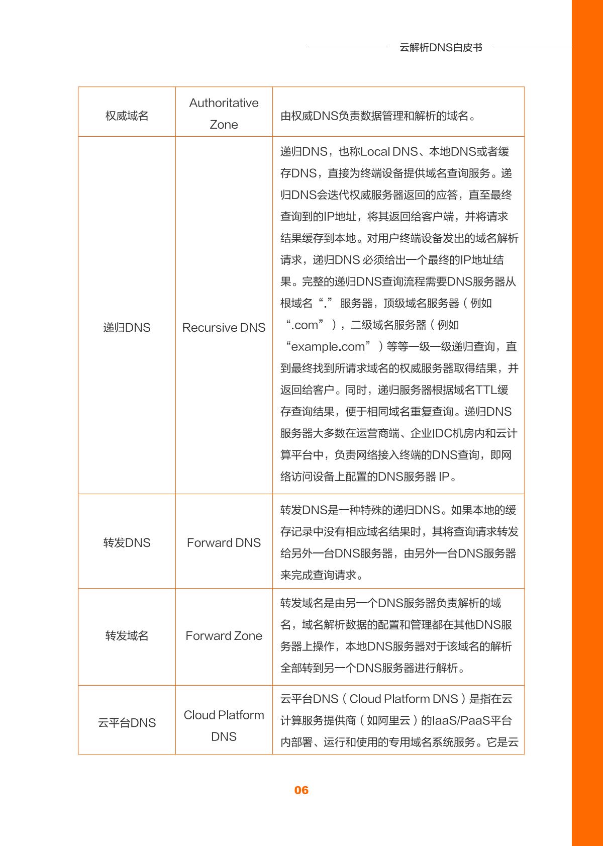 阿里云：云解析DNS产品白皮书（2025版） 第6页