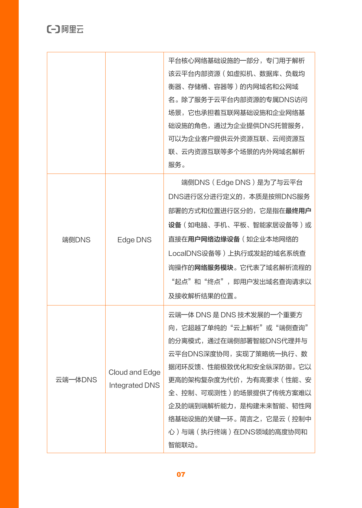阿里云：云解析DNS产品白皮书（2025版） 第7页