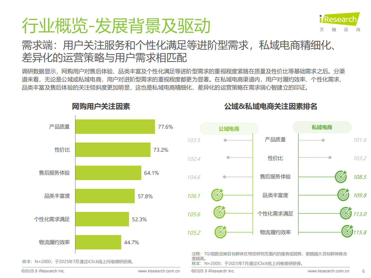 艾瑞咨询：2025年中国私域电商行业趋势白皮书 第6页