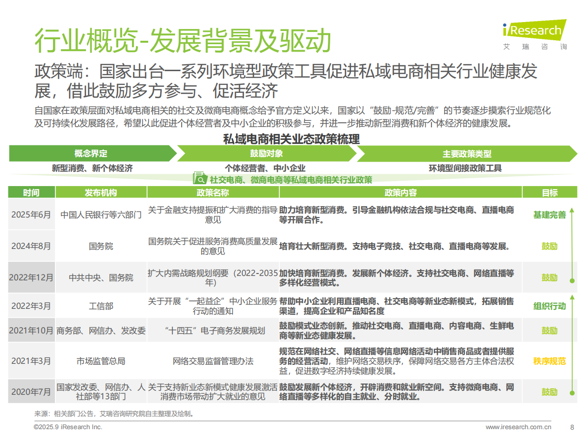 艾瑞咨询：2025年中国私域电商行业趋势白皮书 第8页