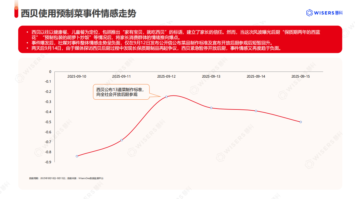 慧科讯业：2025年西贝预制菜事件分析报告 第6页