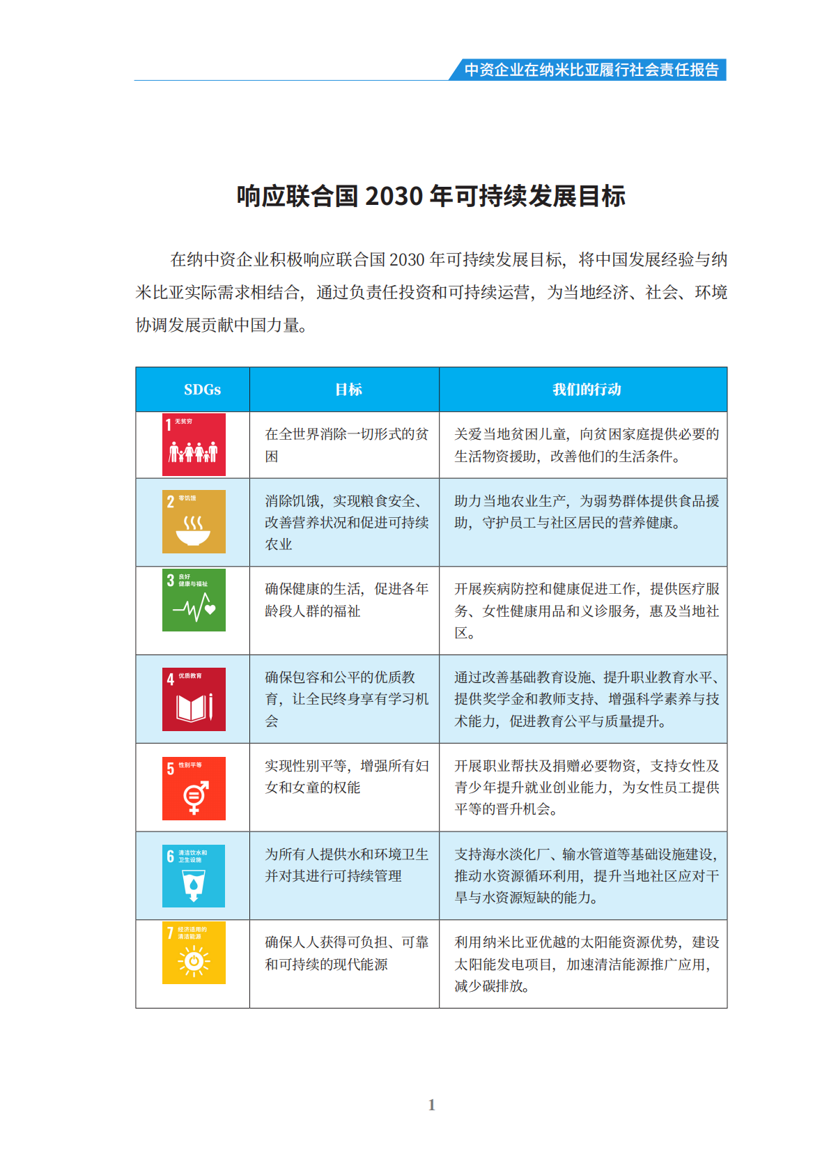 境外商会联席会议：中资企业在纳米比亚履行社会责任报告（2024-2025） 第8页