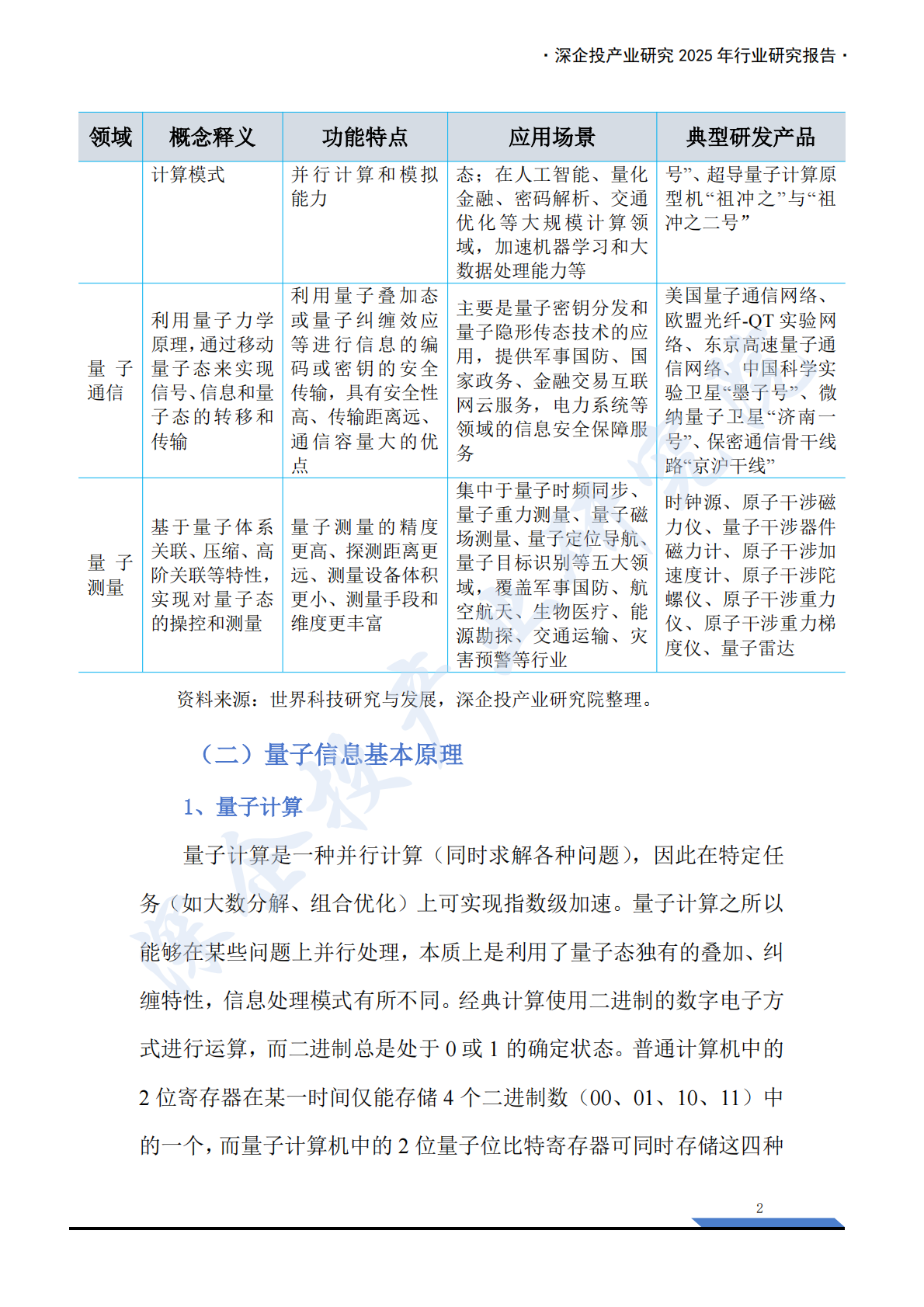 深企投：2025年量子信息行业研究报告 第7页