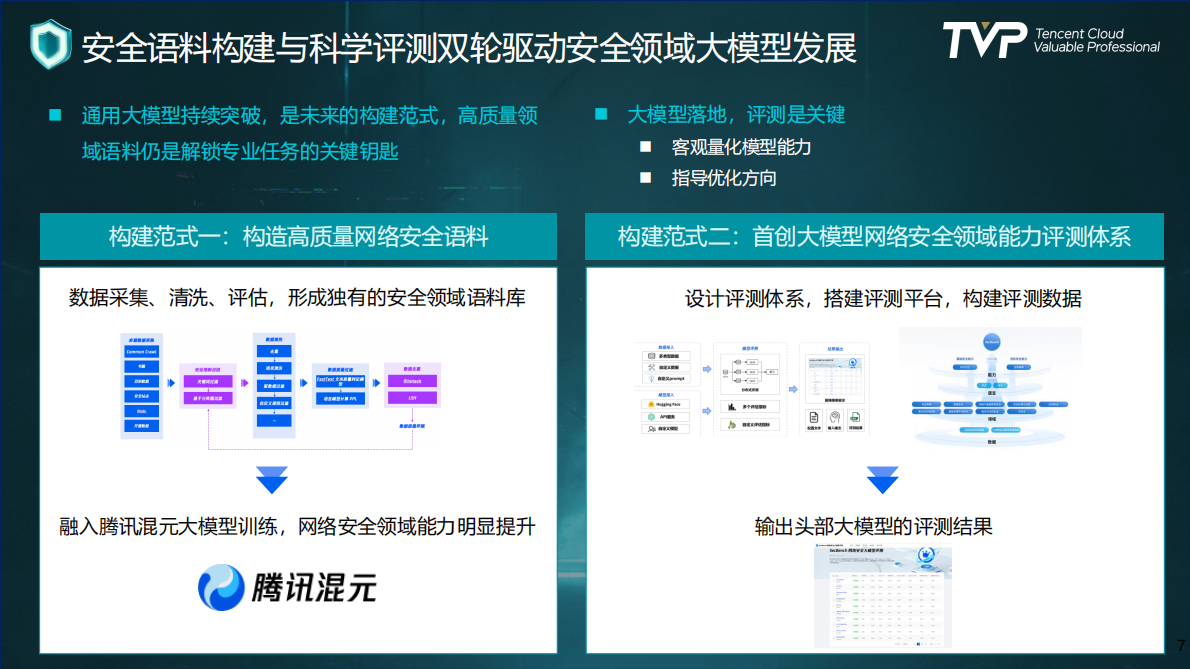 腾讯（吴石）：2025年安全领域大模型构建范式与实践报告 第8页