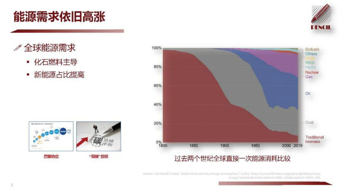 浙江大学 杨永恒：适应规模化新能源并网的电力电子技术 第3页
