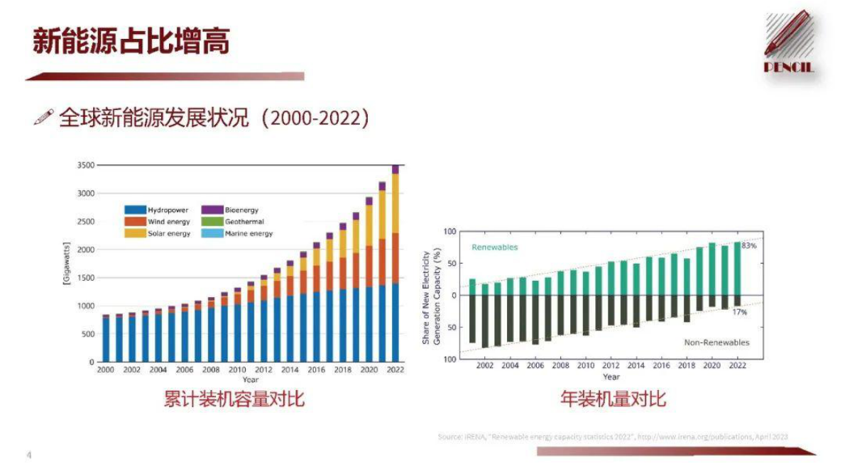 浙江大学 杨永恒：适应规模化新能源并网的电力电子技术 第4页