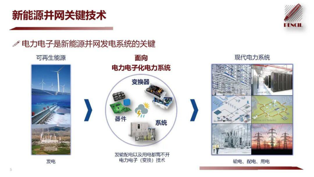 浙江大学 杨永恒：适应规模化新能源并网的电力电子技术 第5页