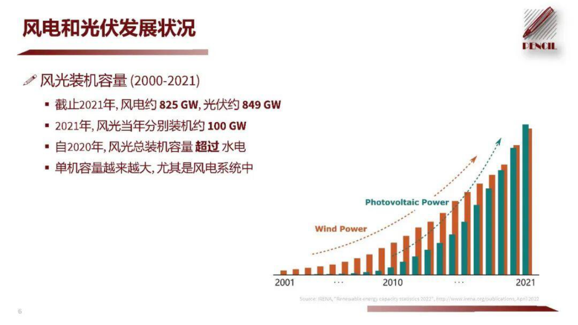 浙江大学 杨永恒：适应规模化新能源并网的电力电子技术 第6页