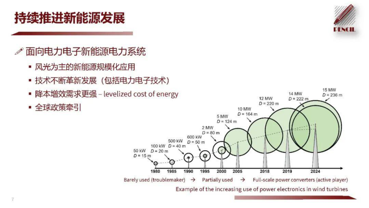 浙江大学 杨永恒：适应规模化新能源并网的电力电子技术 第7页