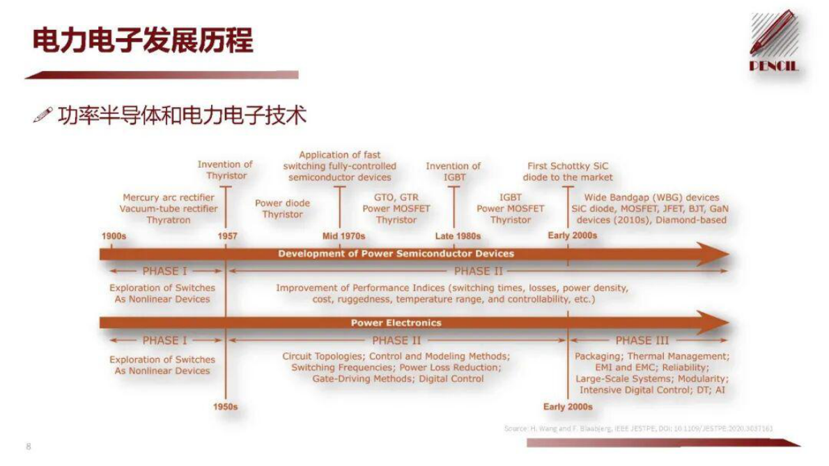 浙江大学 杨永恒：适应规模化新能源并网的电力电子技术 第8页