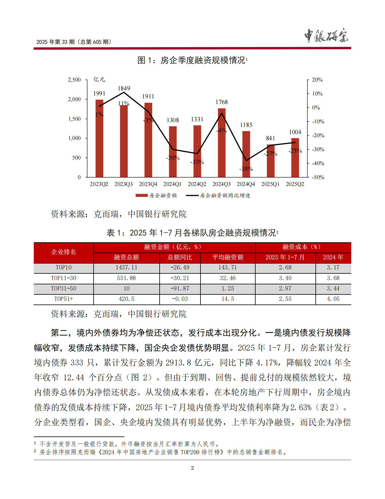 中银研究院：2025年我国房企信用风险、债务重组与相关建议报告 第3页