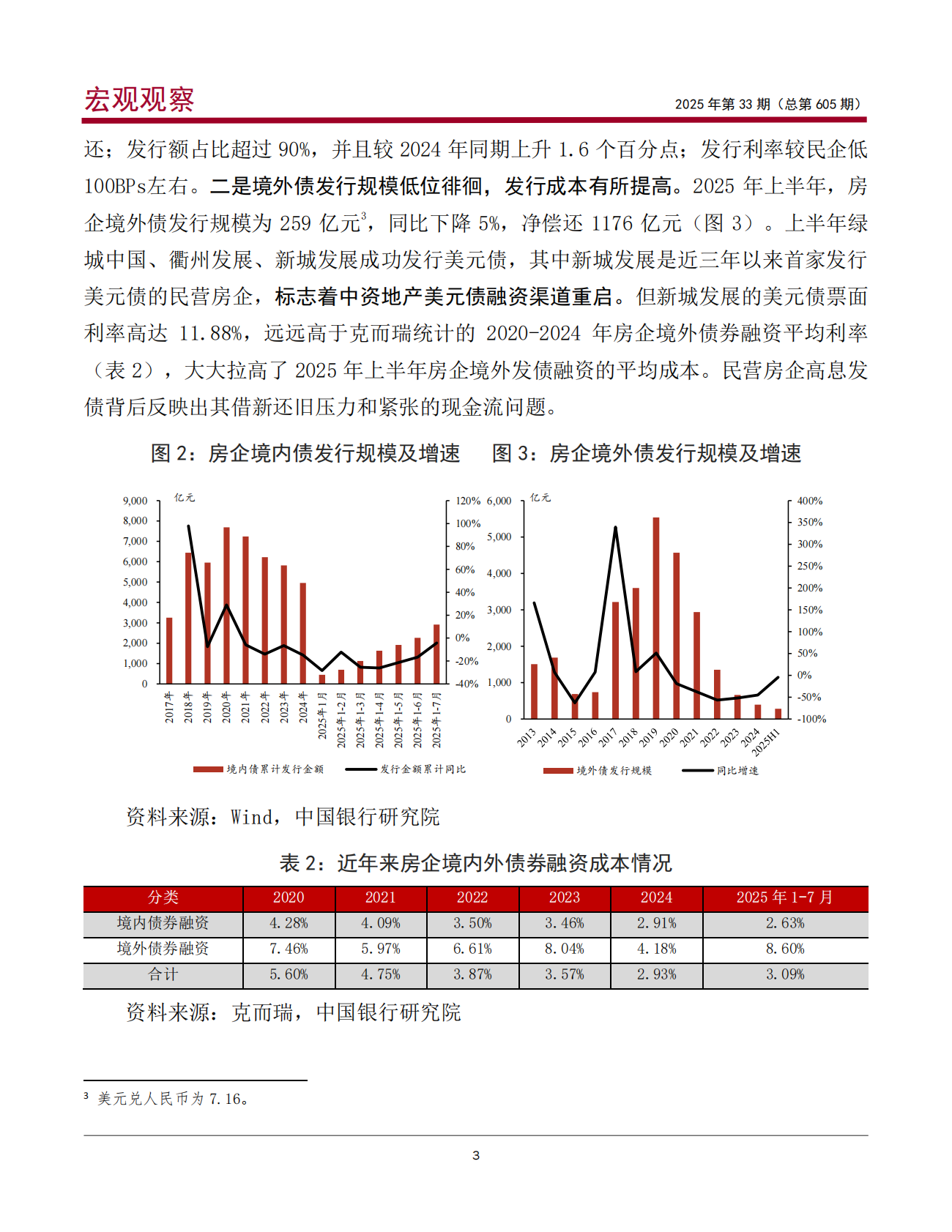 中银研究院：2025年我国房企信用风险、债务重组与相关建议报告 第4页