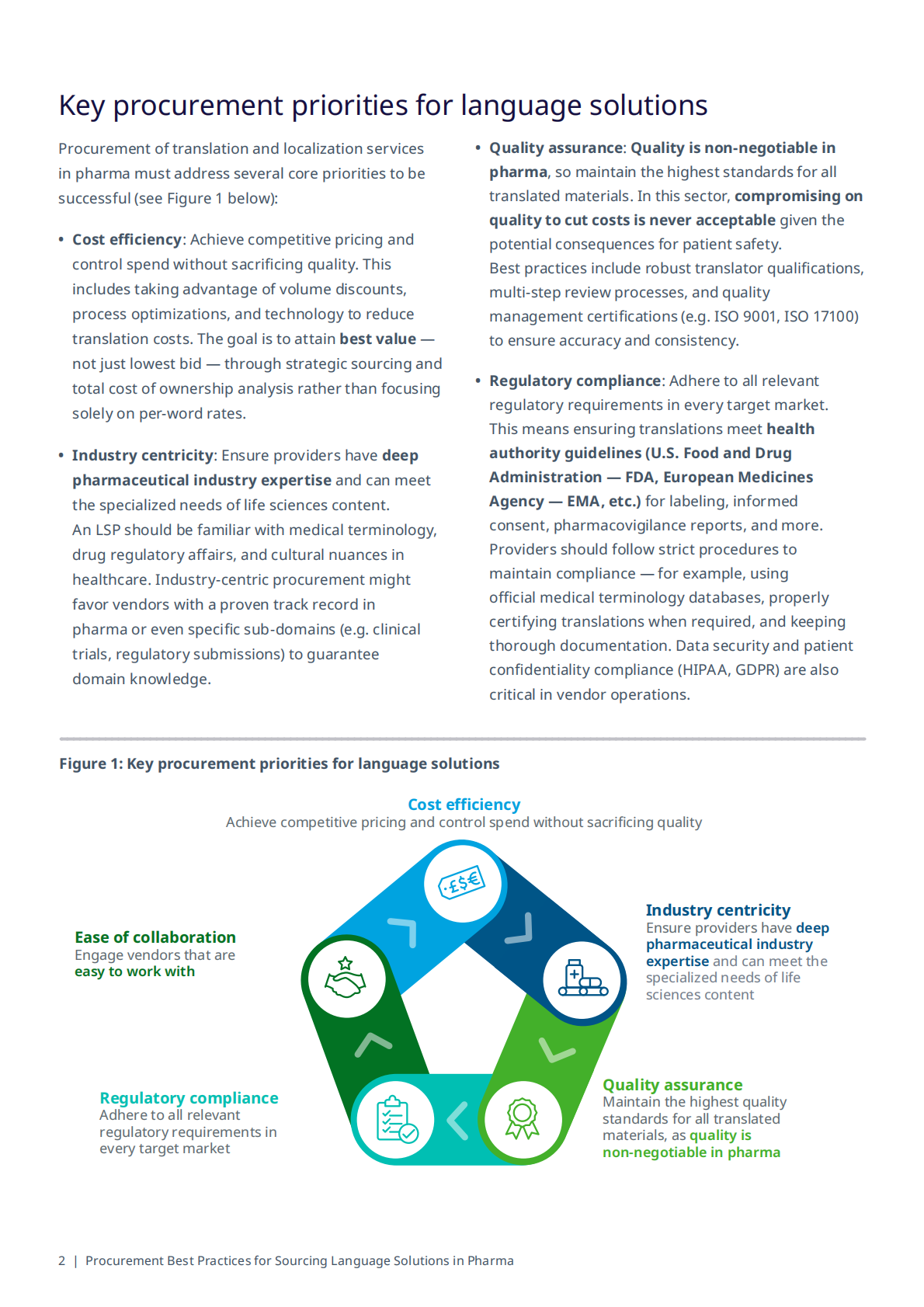 IQVIA艾昆纬：2025年制药行业语言解决方案采购最佳实践白皮书（英文版） 第4页