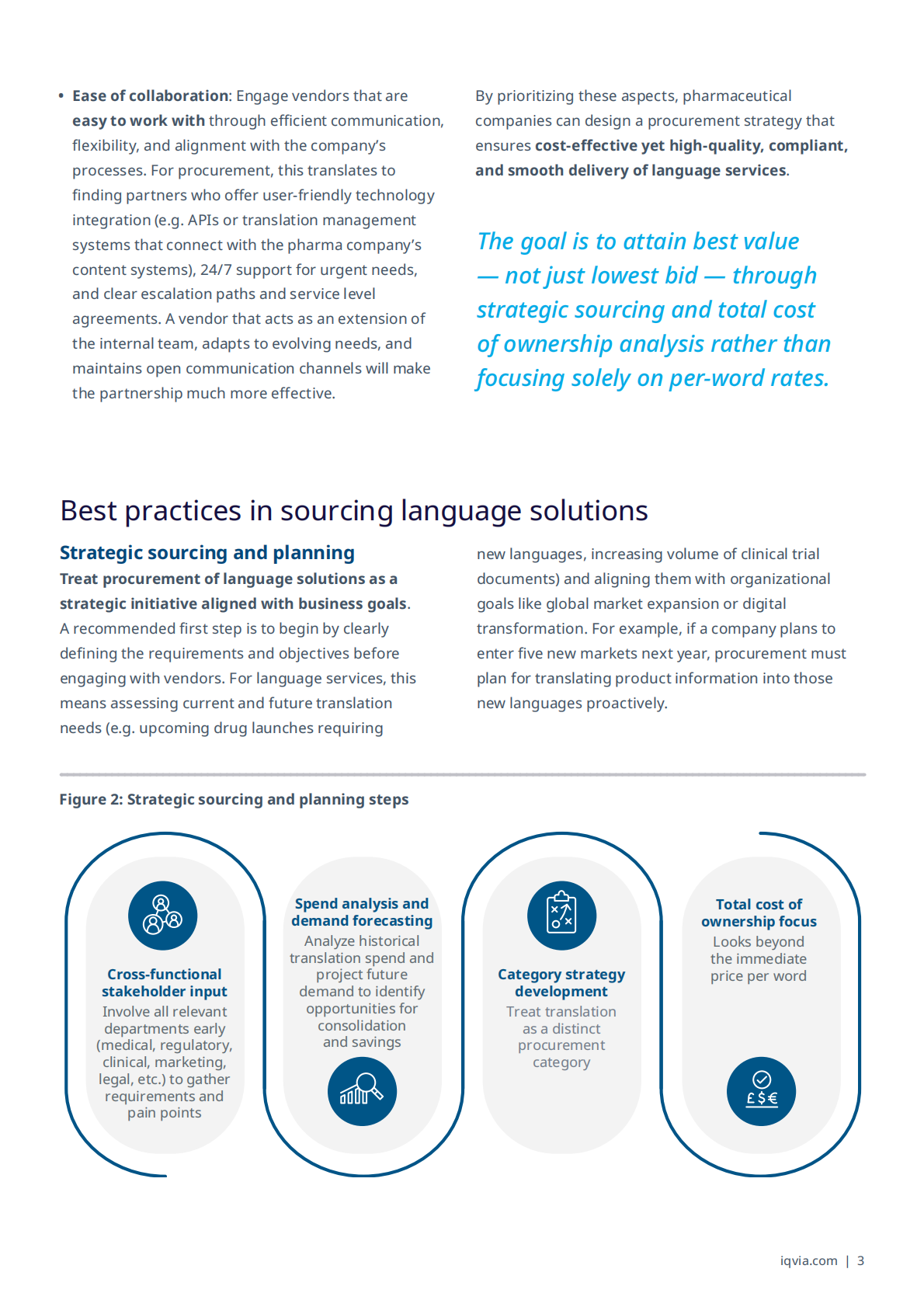 IQVIA艾昆纬：2025年制药行业语言解决方案采购最佳实践白皮书（英文版） 第5页