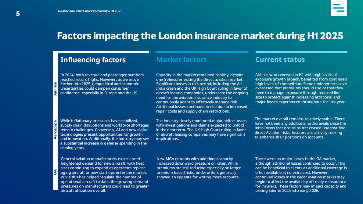 Marsh达信：2025年上半年航空保险市场概况报告（英文版） 第5页