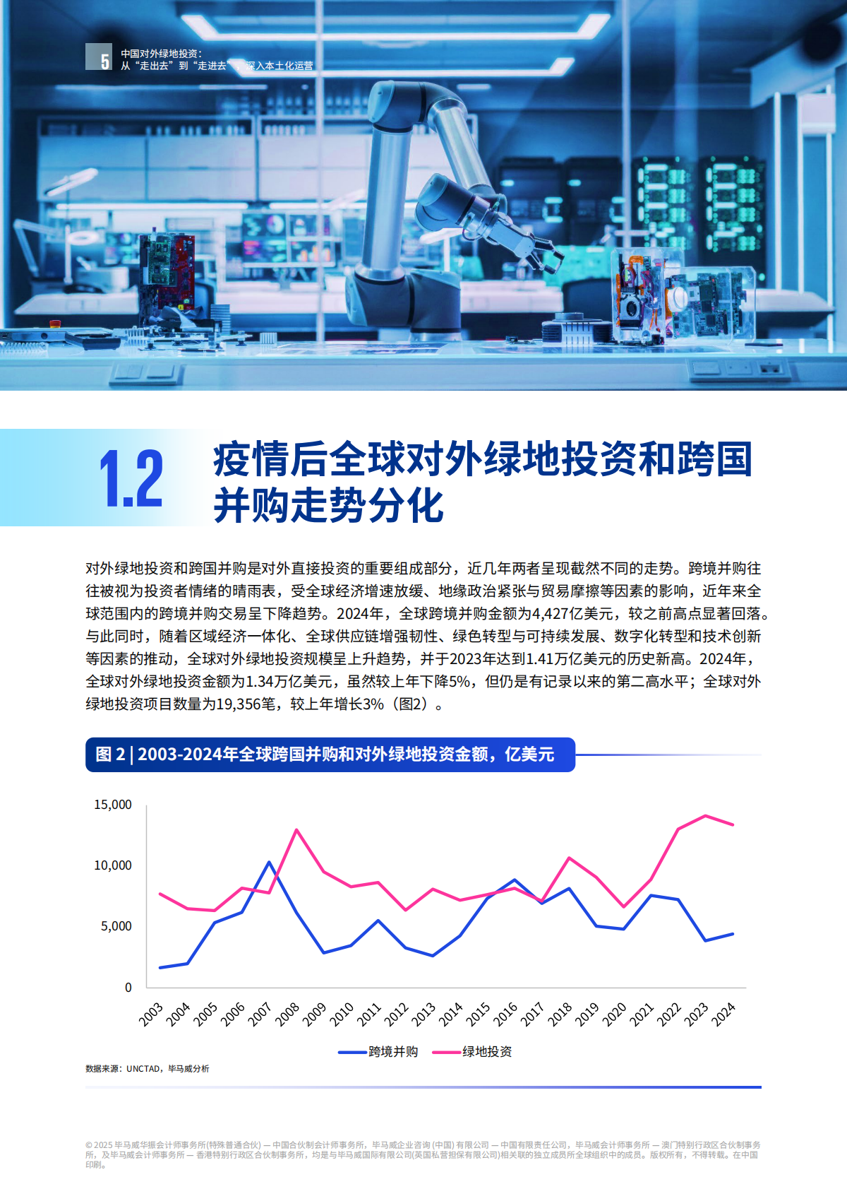 毕马威-中国对外绿地投资：从&ldquo;走出去&rdquo;到&ldquo;走进去&rdquo;，深入本土化运营-250913 第6页