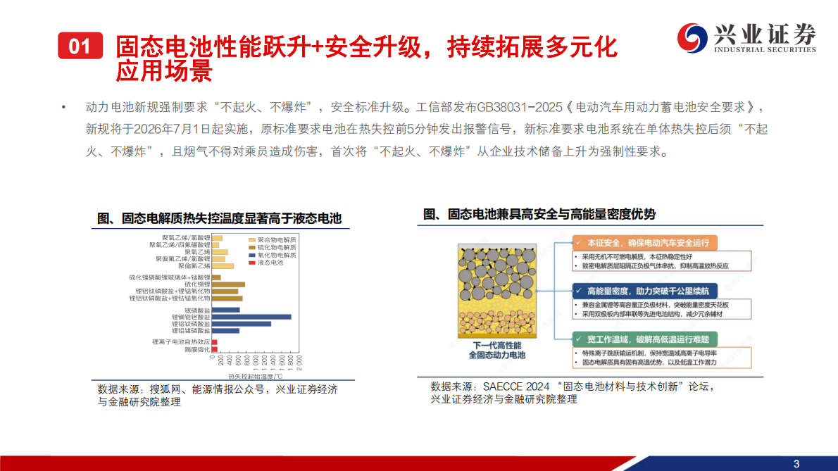 兴业证券-电力设备行业固态电池设备系列1：产业化逐渐清晰，固态电池设备受益-250915 第4页