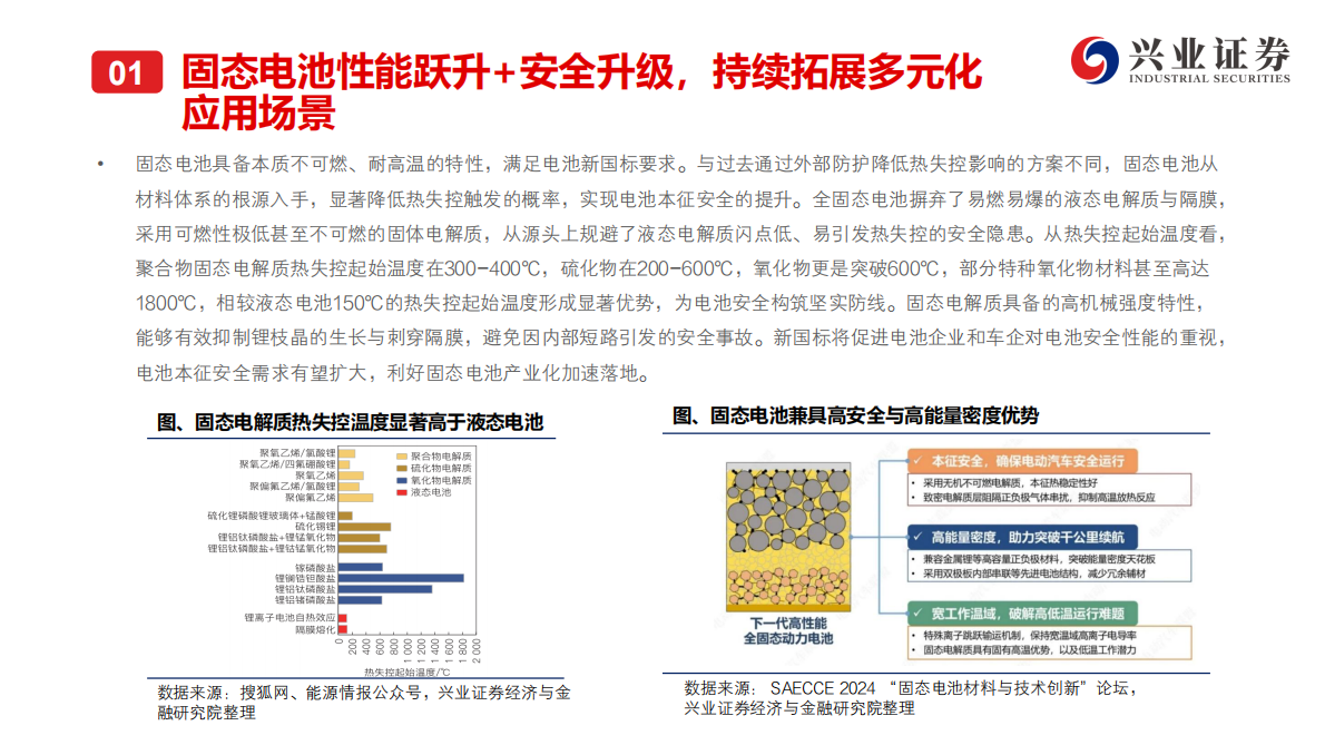 兴业证券-电力设备行业固态电池设备系列1：产业化逐渐清晰，固态电池设备受益-250915 第5页