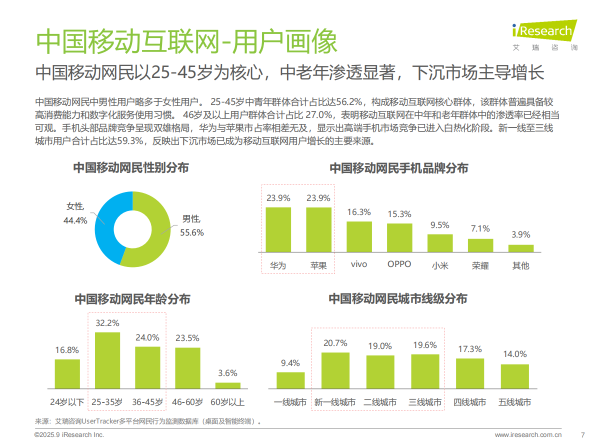 艾瑞咨询：2025年H1中国移动互联网流量半年报告 第7页