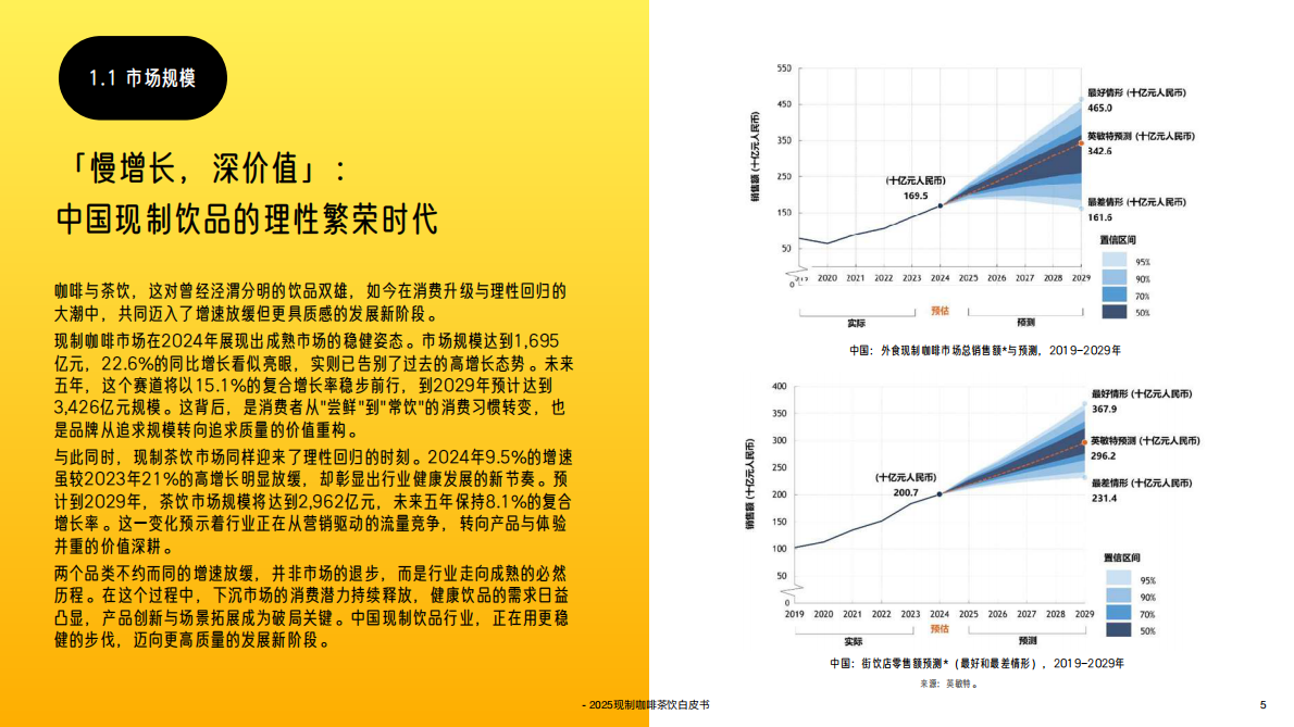 英敏特：2025年中国现制咖啡茶饮白皮书 第5页