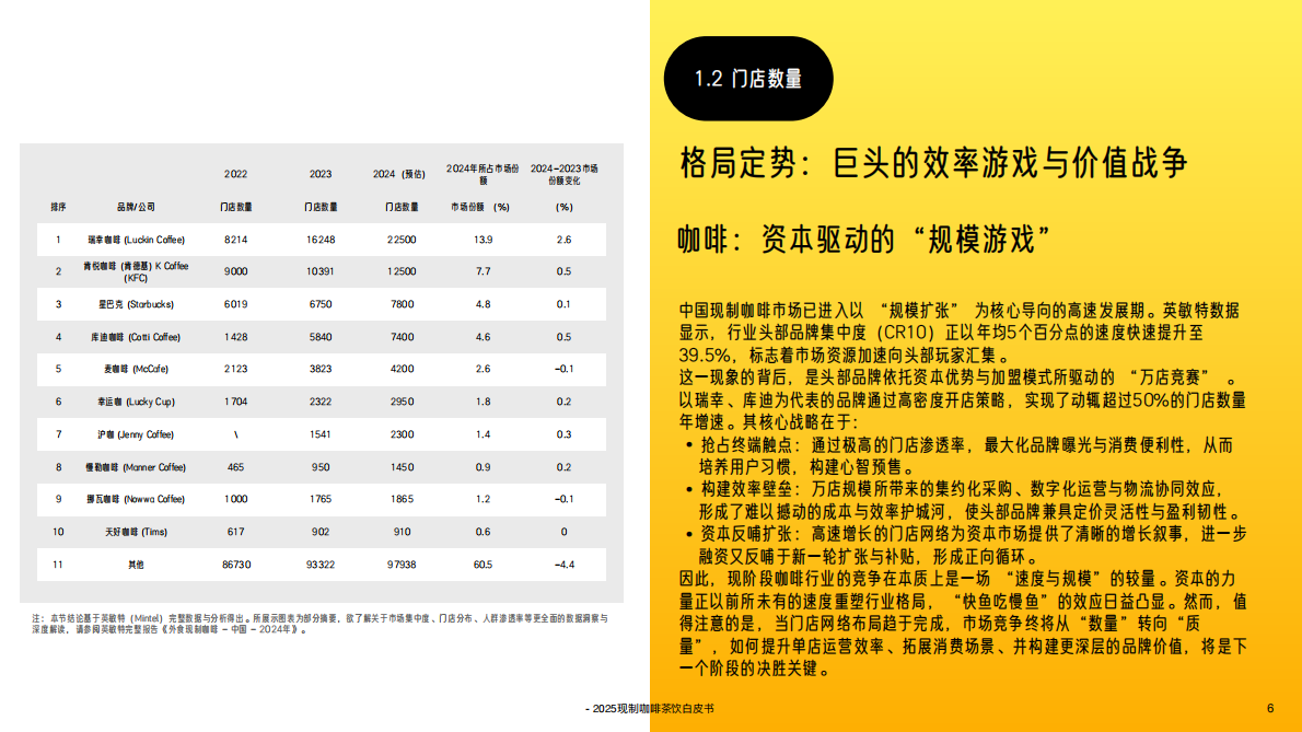 英敏特：2025年中国现制咖啡茶饮白皮书 第6页