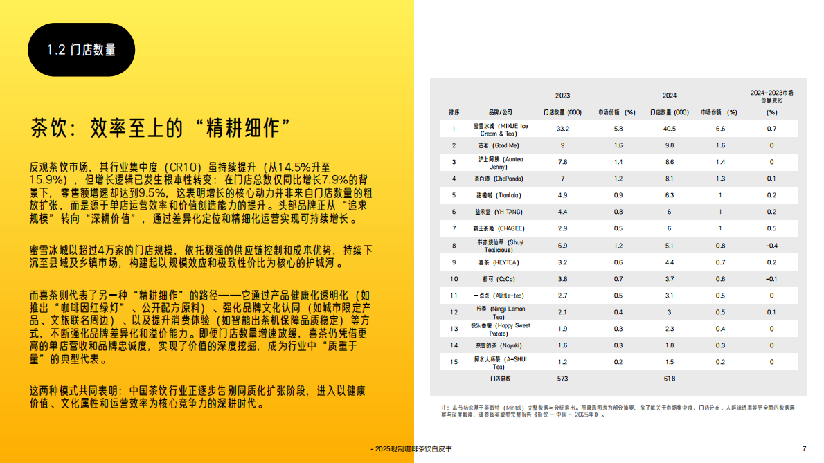 英敏特：2025年中国现制咖啡茶饮白皮书 第7页