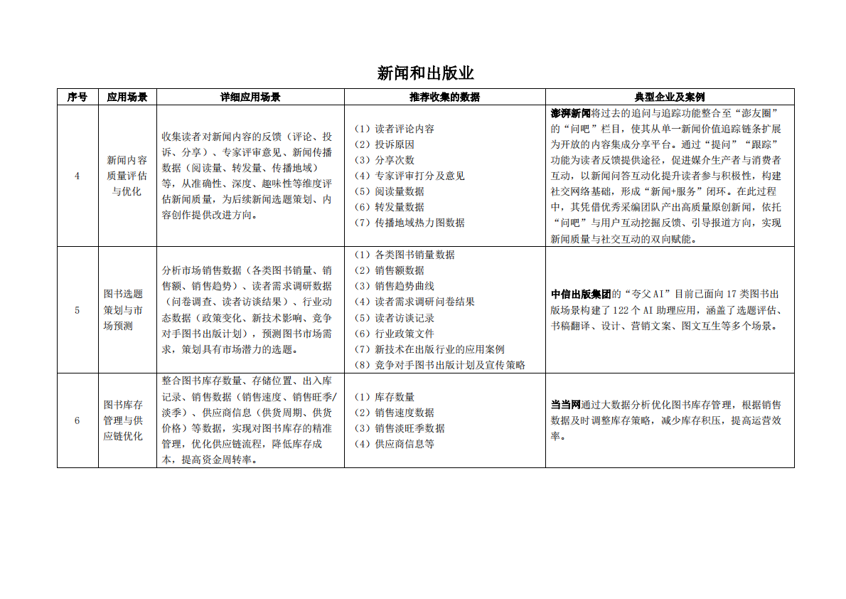 枣树找数：2025年数据资产价值释放之行业应用场景解析与合规框架&mdash;&mdash;文化、体育和娱乐业 第3页