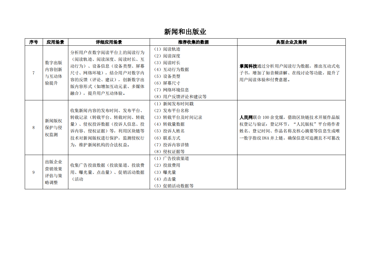 枣树找数：2025年数据资产价值释放之行业应用场景解析与合规框架&mdash;&mdash;文化、体育和娱乐业 第4页