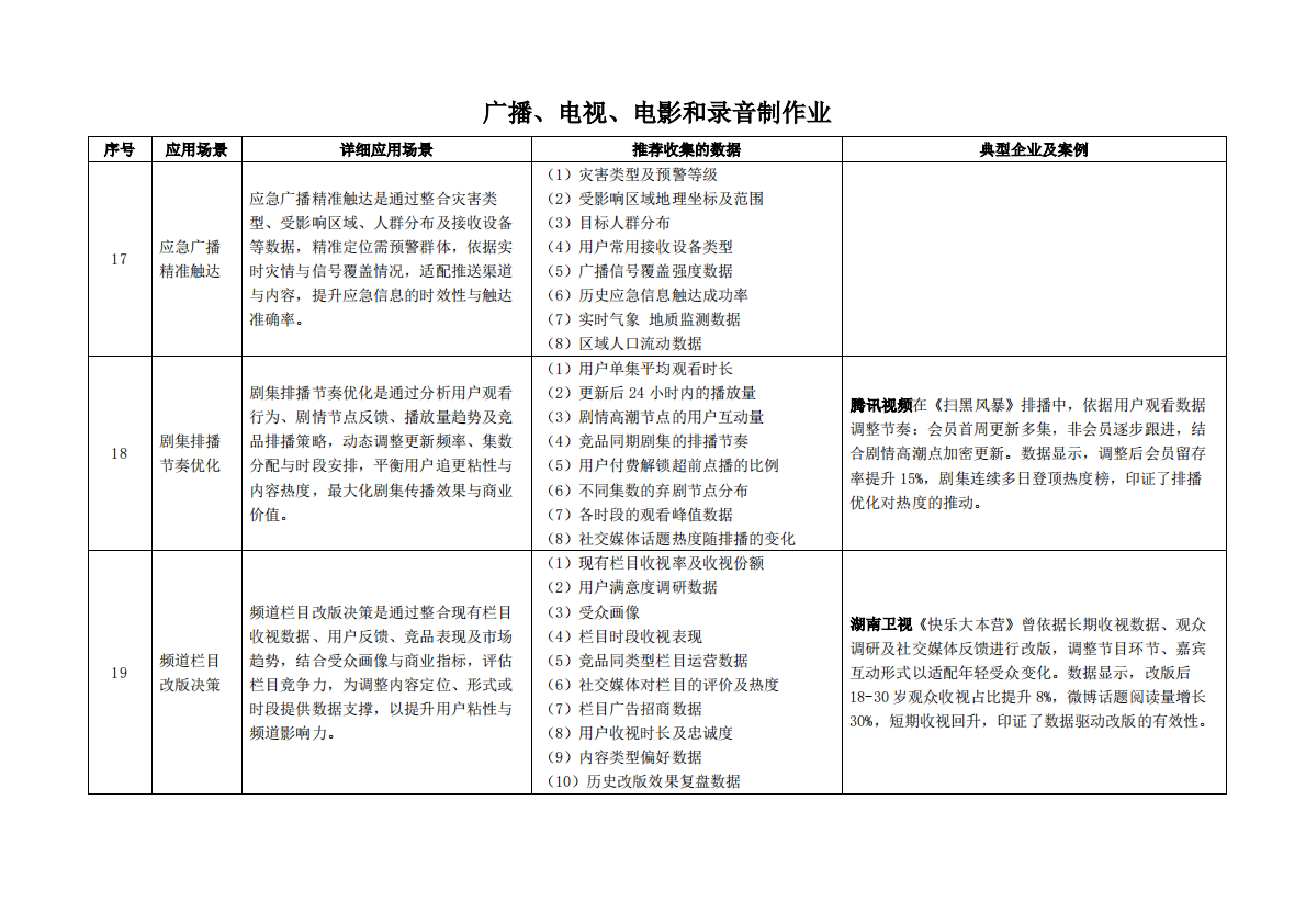 枣树找数：2025年数据资产价值释放之行业应用场景解析与合规框架&mdash;&mdash;文化、体育和娱乐业 第7页