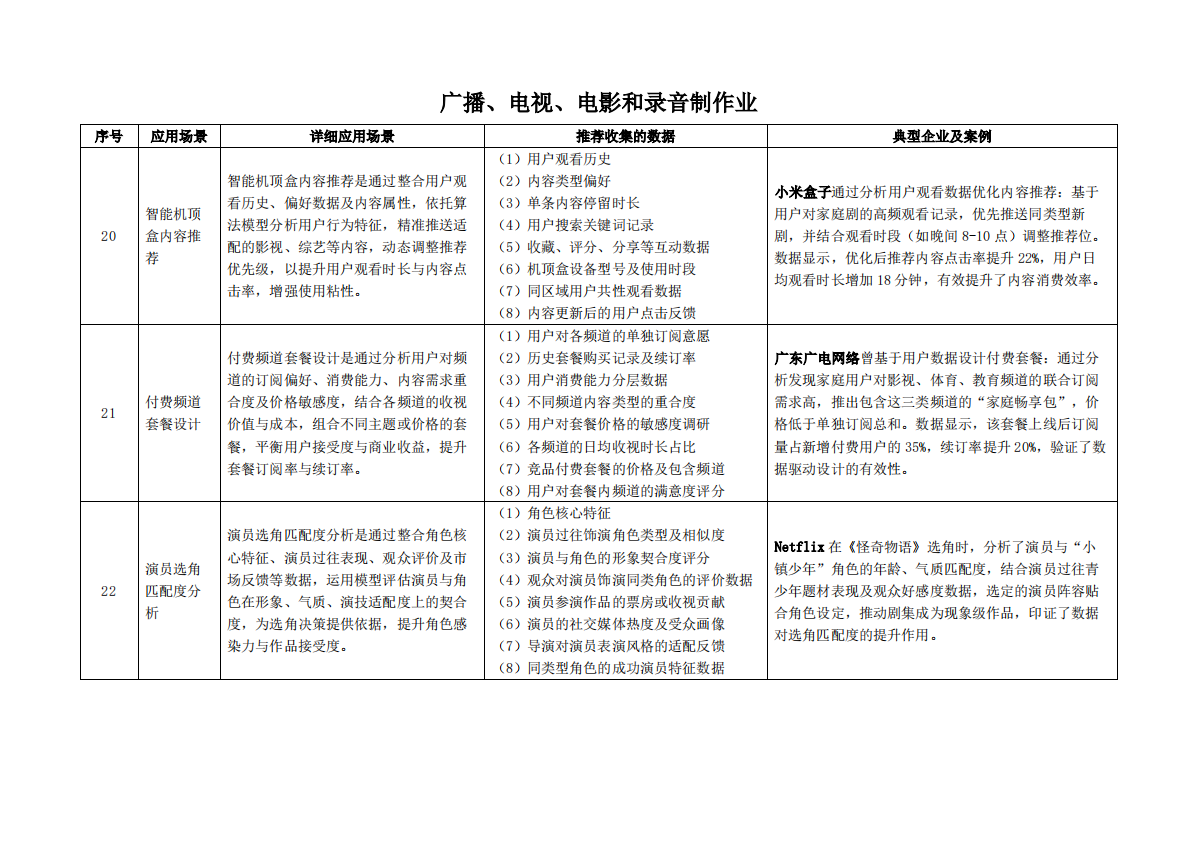 枣树找数：2025年数据资产价值释放之行业应用场景解析与合规框架&mdash;&mdash;文化、体育和娱乐业 第8页