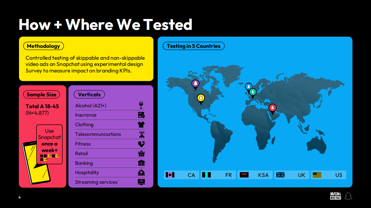 全球多样化广告组合报告（英文） 第4页