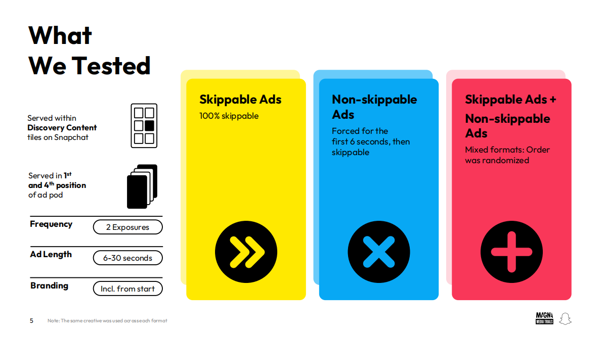 全球多样化广告组合报告（英文） 第5页