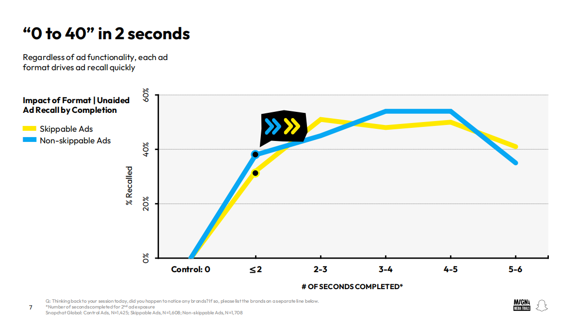 全球多样化广告组合报告（英文） 第7页