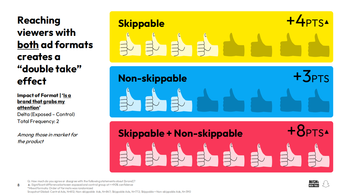 全球多样化广告组合报告（英文） 第8页