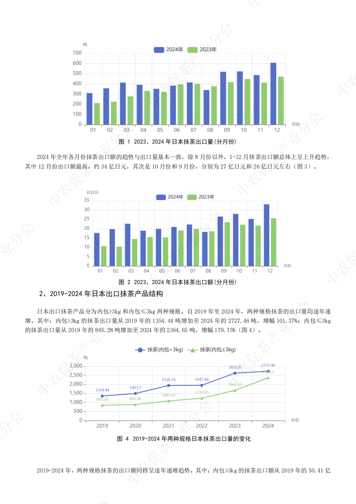 中农促茶产业分会：2024日本抹茶出口研究报告 第6页