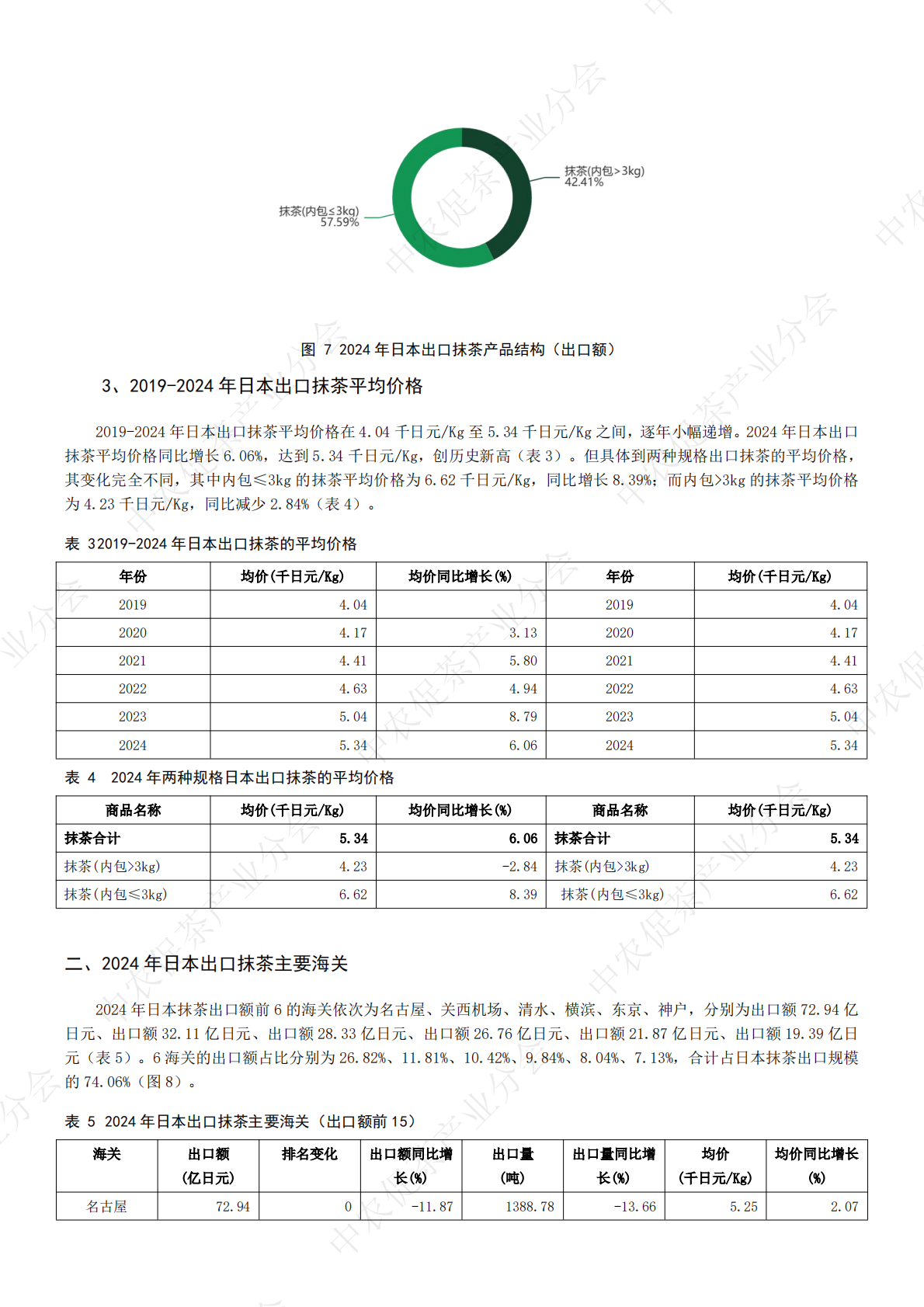 中农促茶产业分会：2024日本抹茶出口研究报告 第8页