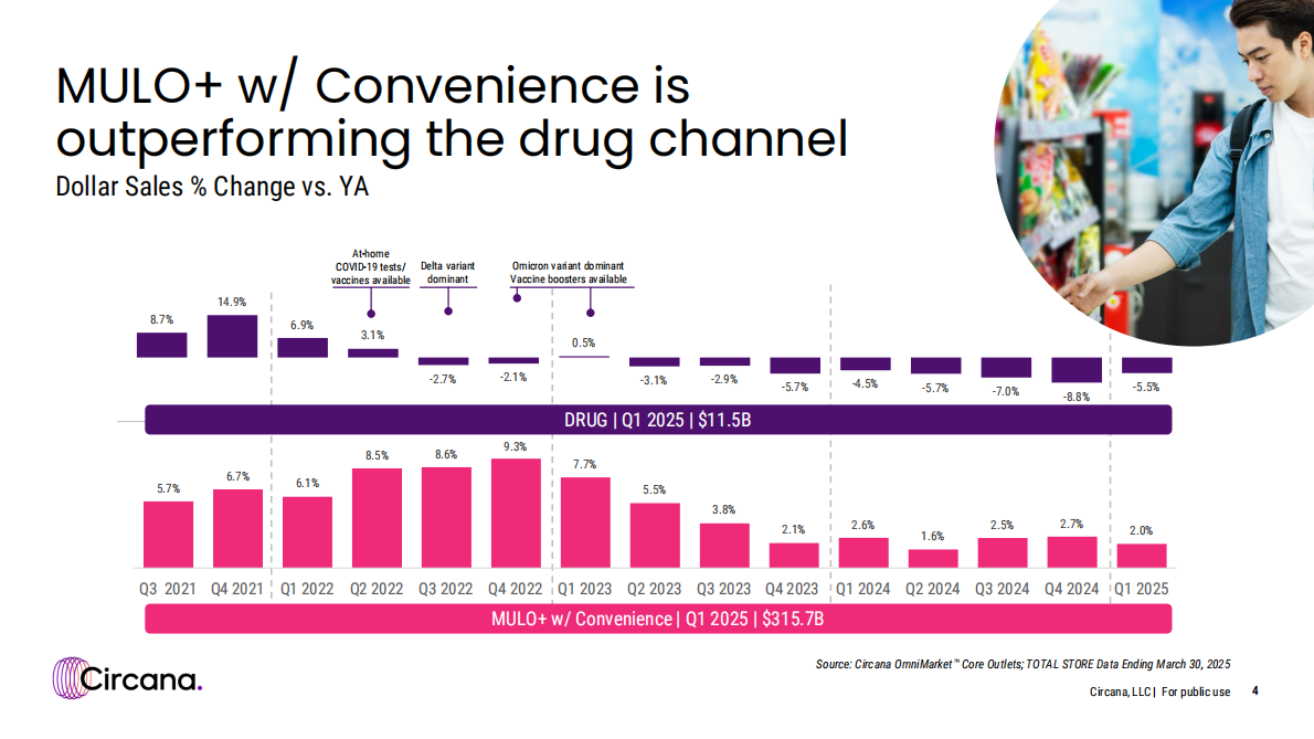 2024年Q3-2025年Q1美国药品渠道格局（英文） 第4页