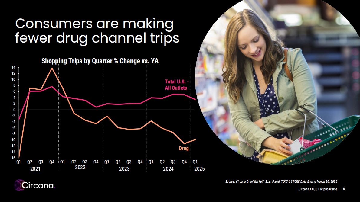 2024年Q3-2025年Q1美国药品渠道格局（英文） 第5页