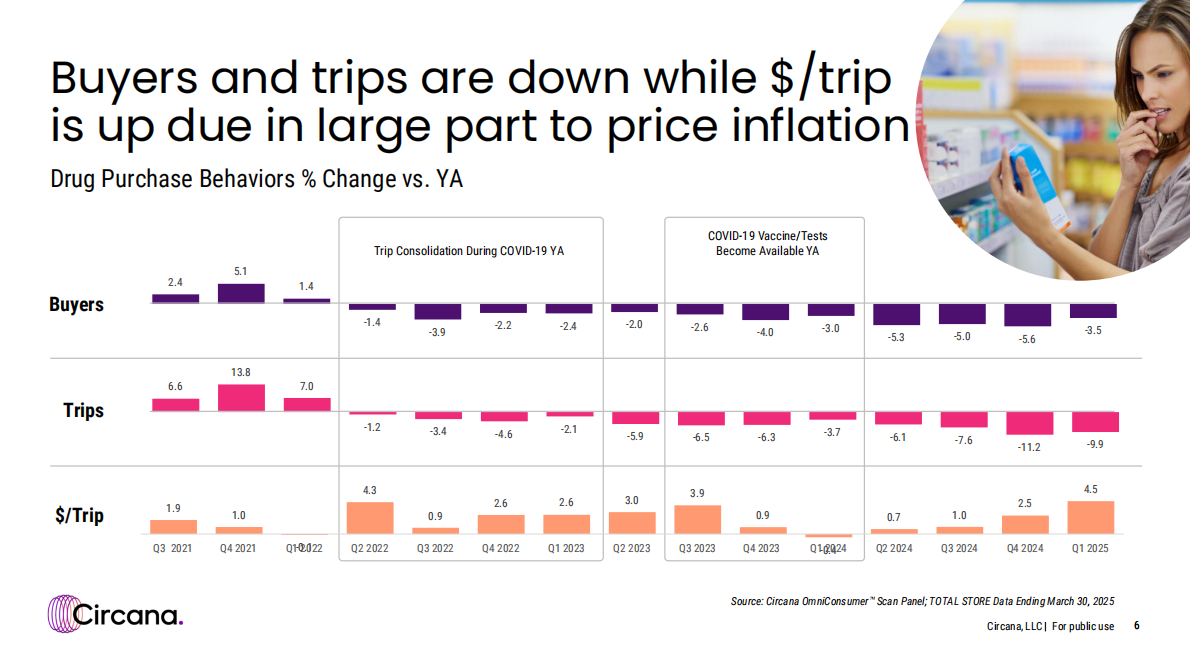2024年Q3-2025年Q1美国药品渠道格局（英文） 第6页