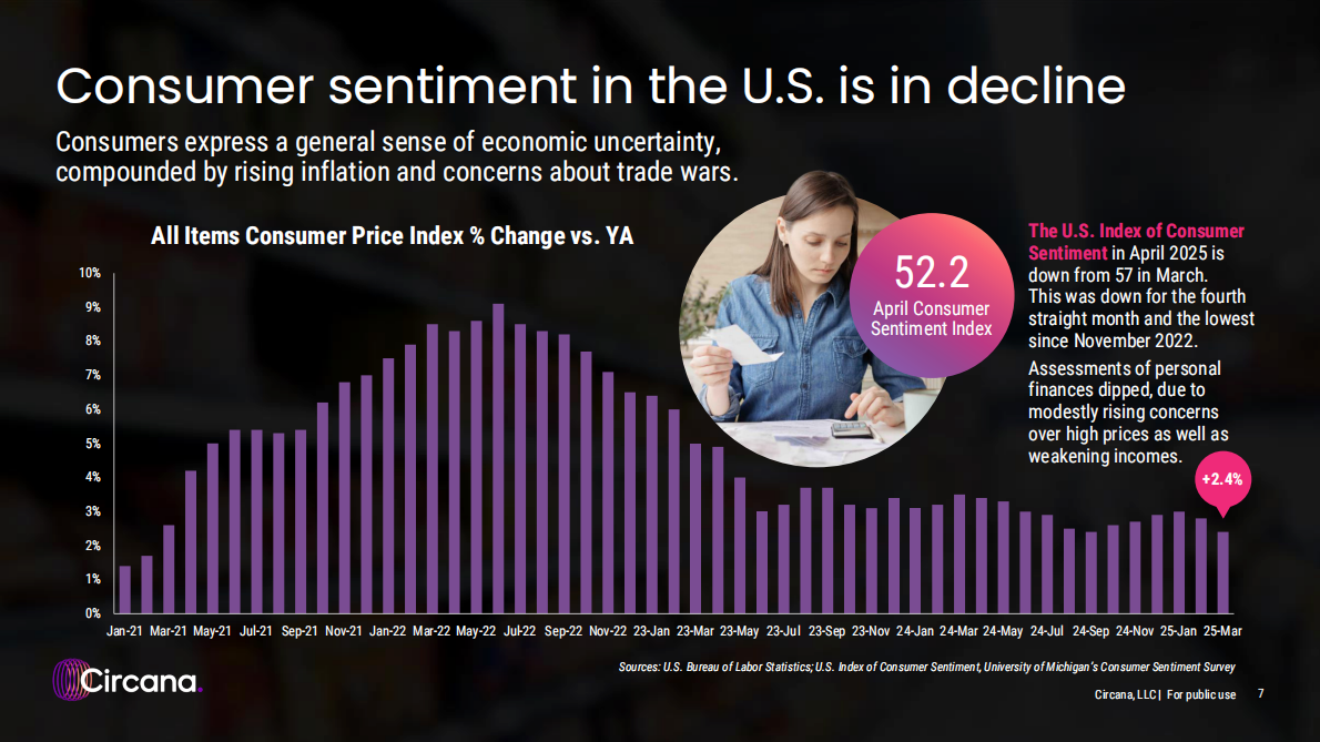 2024年Q3-2025年Q1美国药品渠道格局（英文） 第7页
