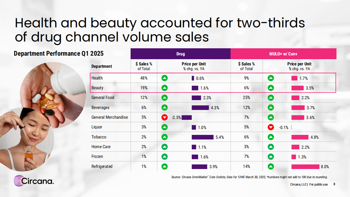 2024年Q3-2025年Q1美国药品渠道格局（英文） 第8页