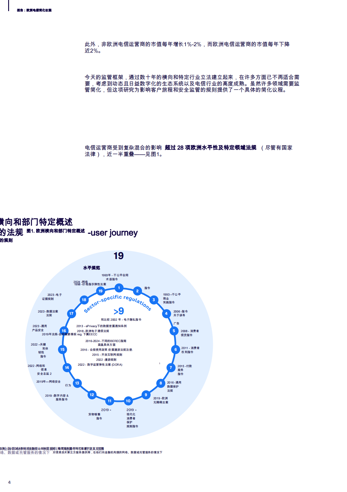 2025年欧洲电信简化议程：监管演进以提升竞争性与更强数字单一市场的客户旅程 第4页