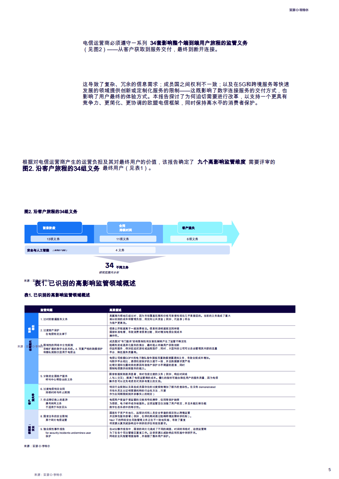 2025年欧洲电信简化议程：监管演进以提升竞争性与更强数字单一市场的客户旅程 第5页