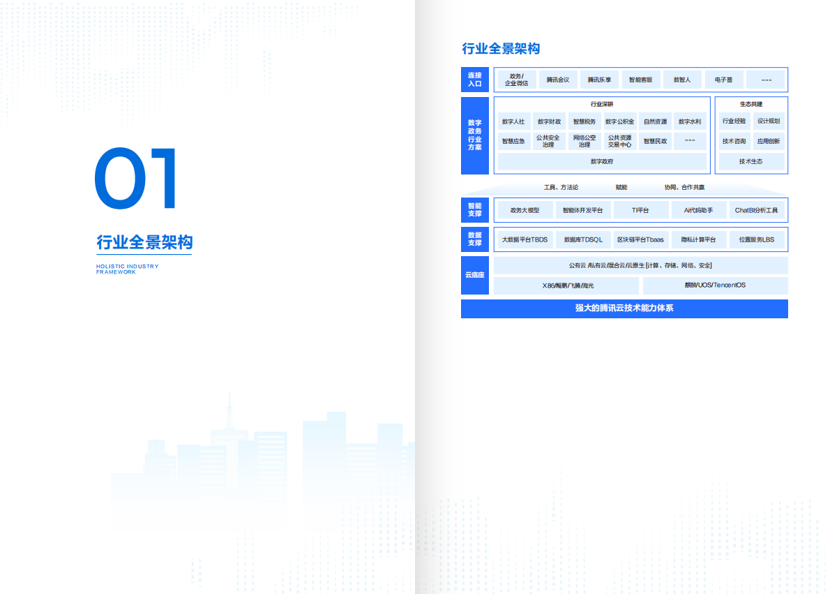 腾讯云：2025年腾讯云数字政府行业解决方案 第3页