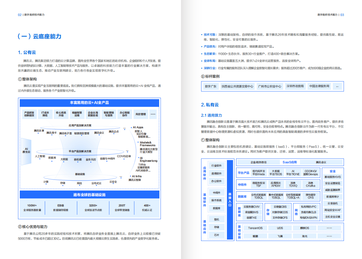 腾讯云：2025年腾讯云数字政府行业解决方案 第5页