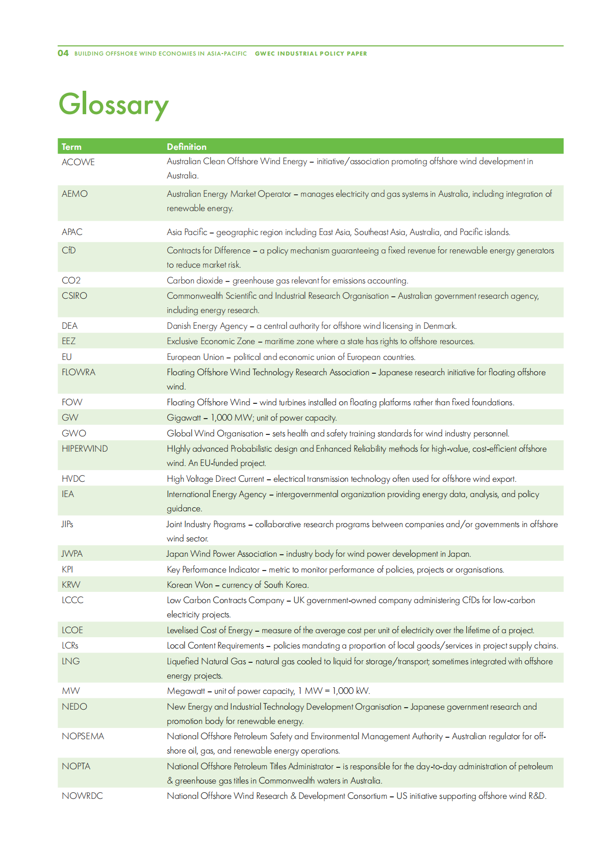 GWEC全球风能协会：2025年亚太地区海上风电经济的建设：工业增长的战略途径报告（英文版） 第4页