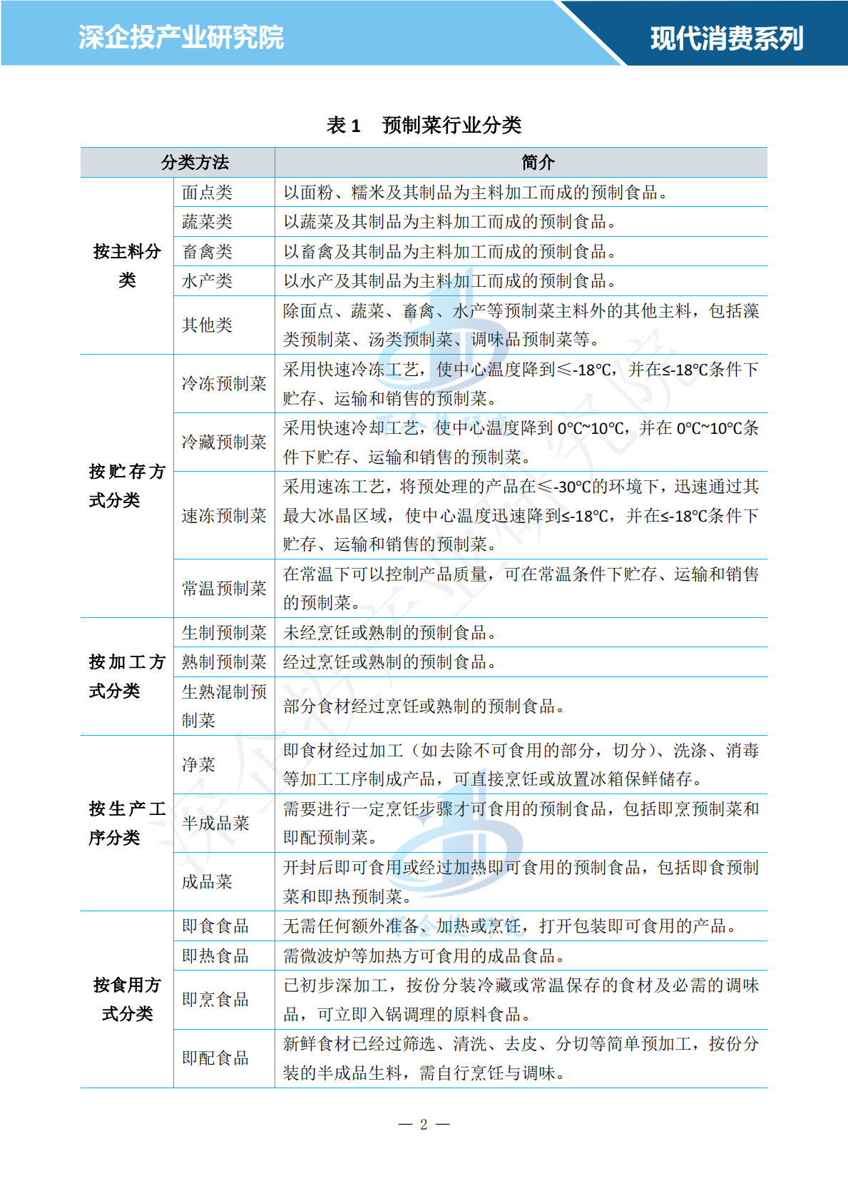 深企投：2024预制菜行业研究报告 第4页