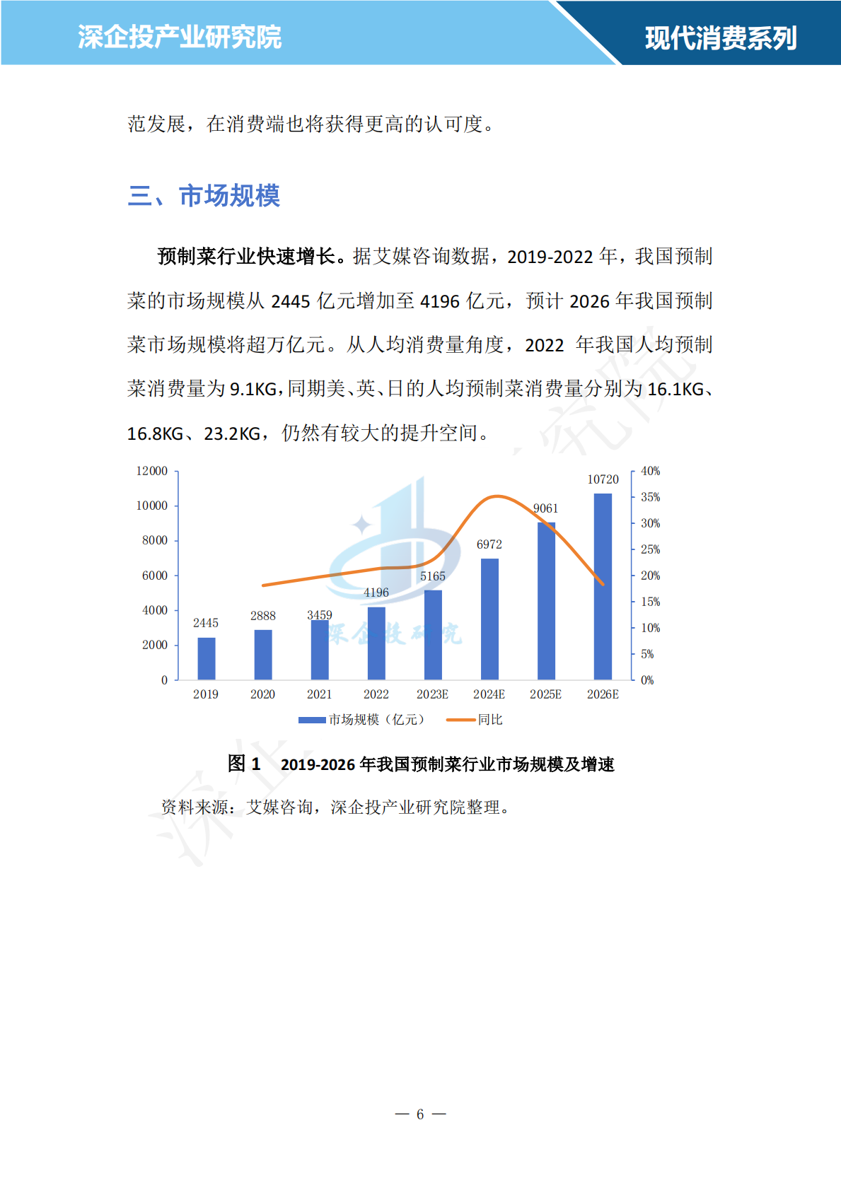 深企投：2024预制菜行业研究报告 第8页