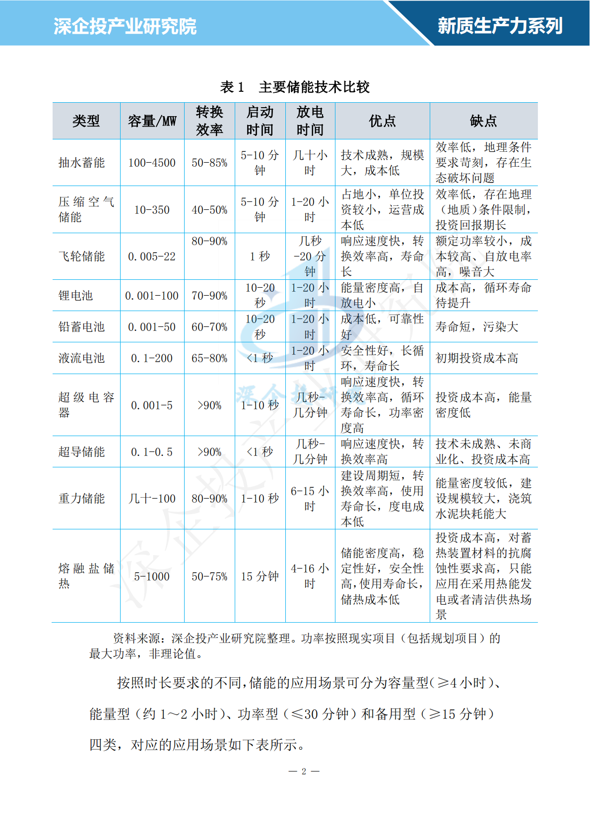 深企投：2024新型储能行业研究报告 第7页